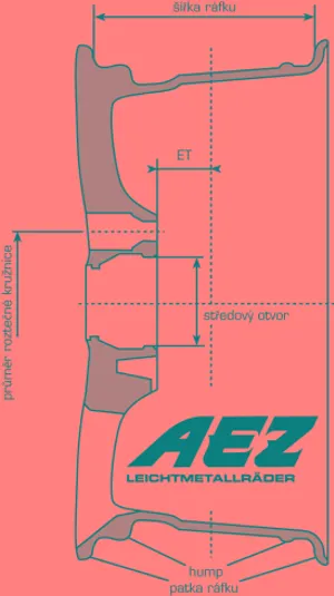 Wheeldiagram SK
