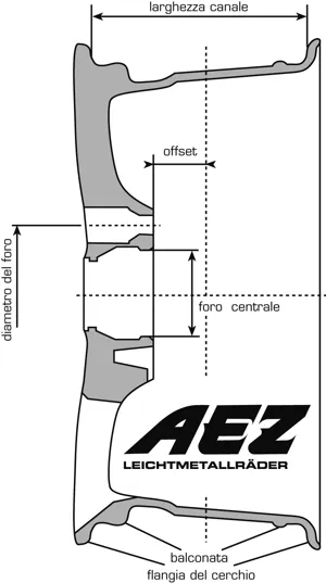 Wheelprofile It