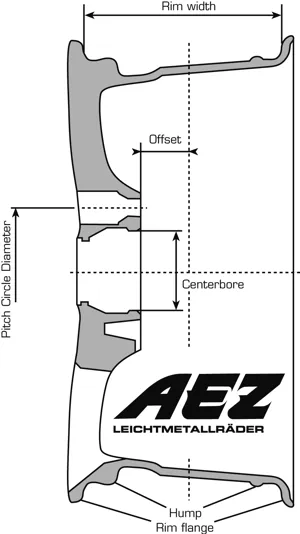 Wheelprofile Eng