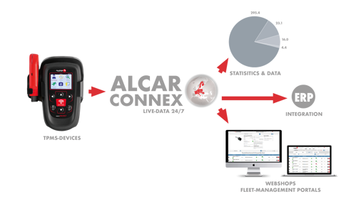 ALCAR CONNEX obr.
