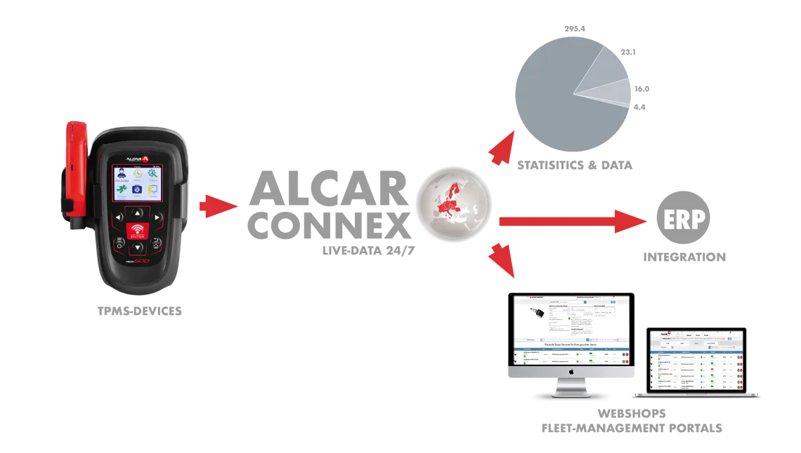 RDKS CONNEX INFO GRAPIC EN 2024