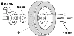Eibach Spacer System1