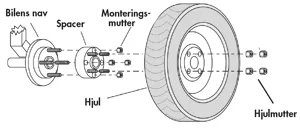 Eibach Spacer System4