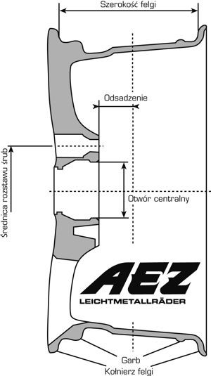 Wheelprofile Pl