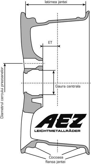 Wheelprofile Ro