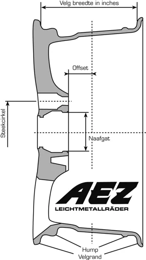 Wheelprofile Nl
