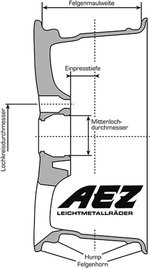 Wheeldiagram DK
