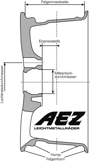 Felgenquerschnitt DE