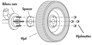 Eibach Spacer System5