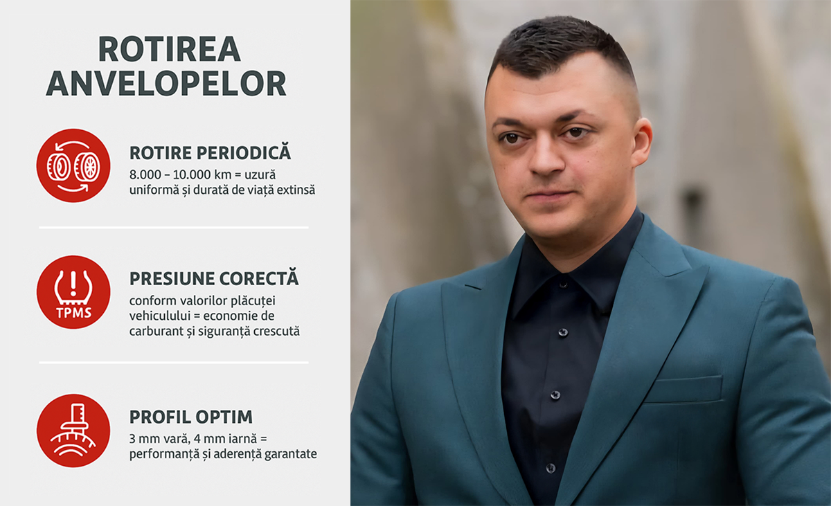 Rotirea Anvelopelor Ilie Radut