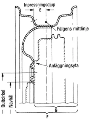 Wheeldiagram1 SE