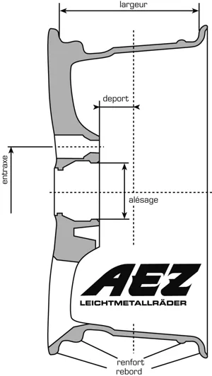 Wheelprofile Fr